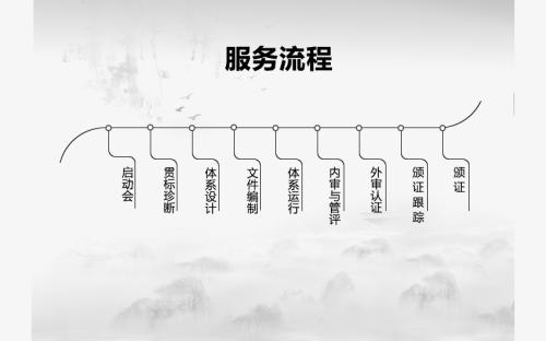 內(nèi)蒙古知識(shí)產(chǎn)權(quán)貫標(biāo)的功能與目標(biāo)